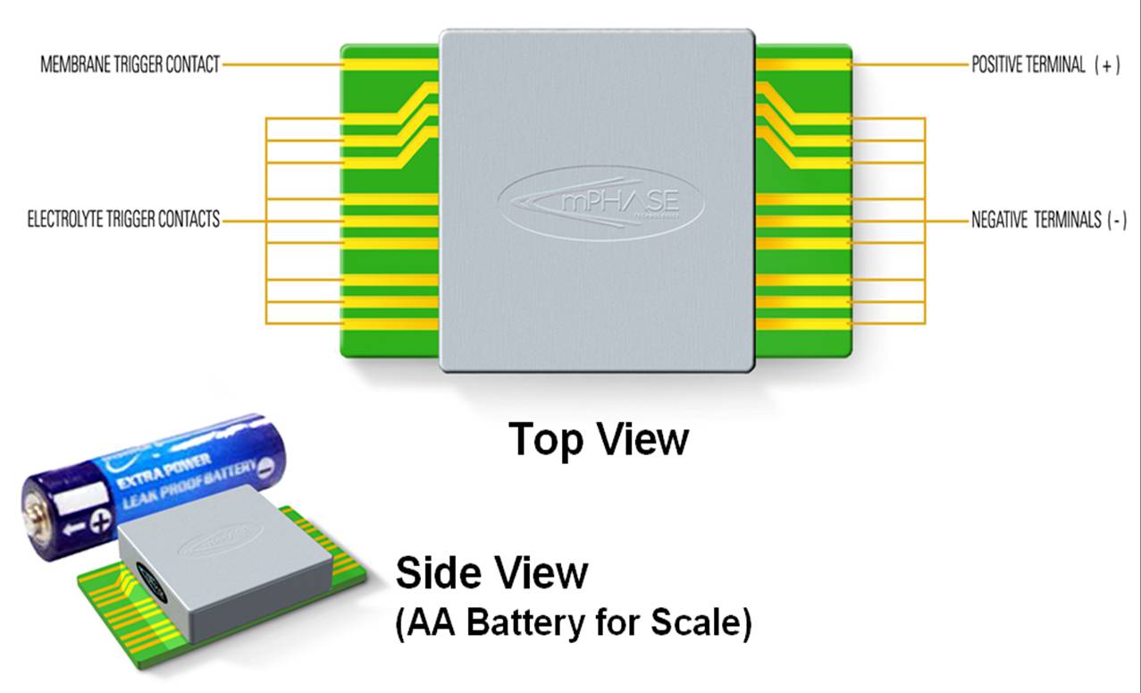 Smart NanoBattery 