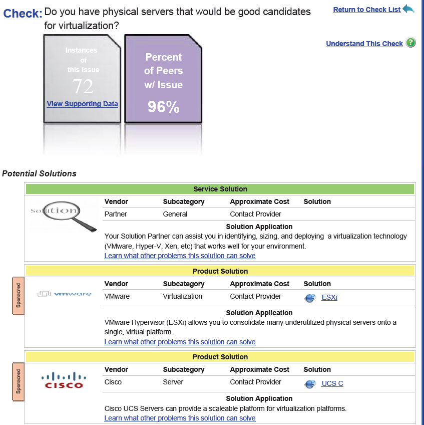 How MyITAssessment Builds Channel Sales