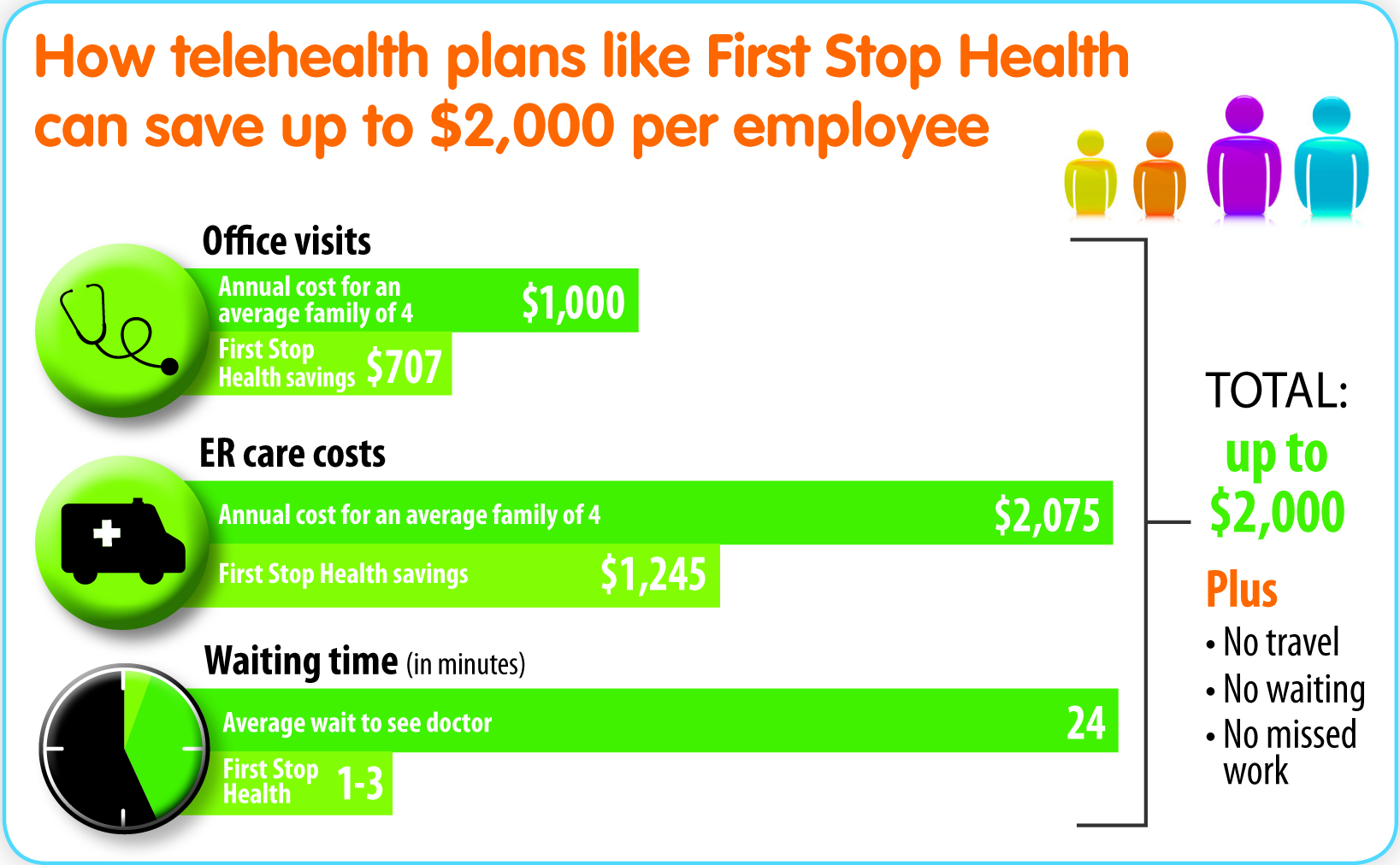 Telehealth Savings Infographic