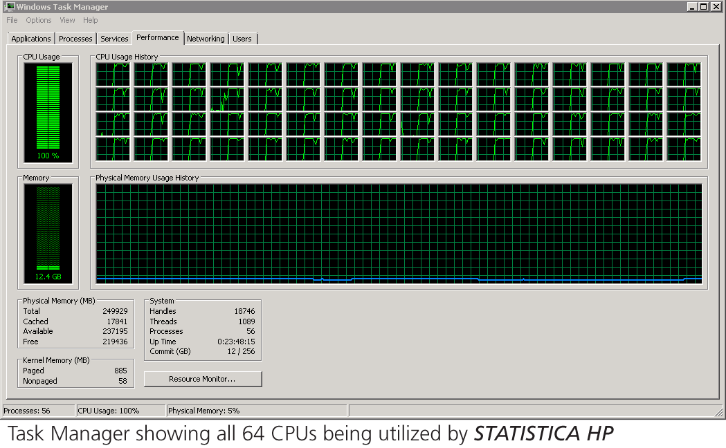 STATISTICA-HP-cpu-usage-with-caption