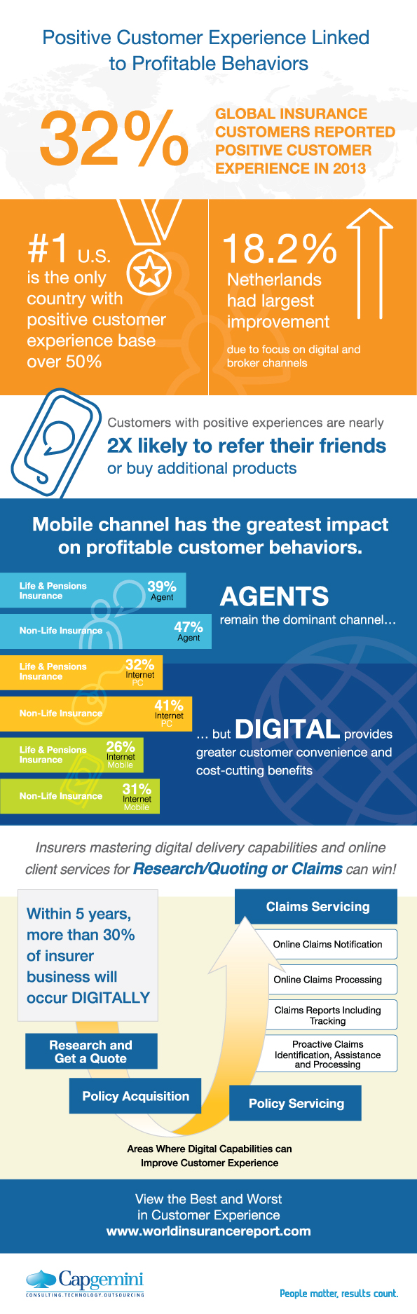 WIR 2014 Infographic