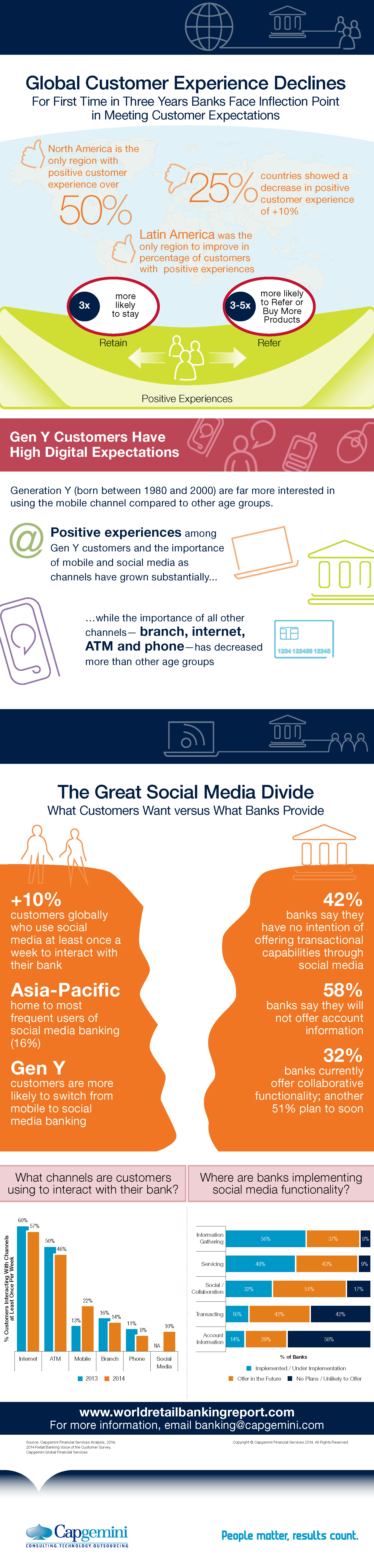 World Retail Banking Report 2014 Infographic