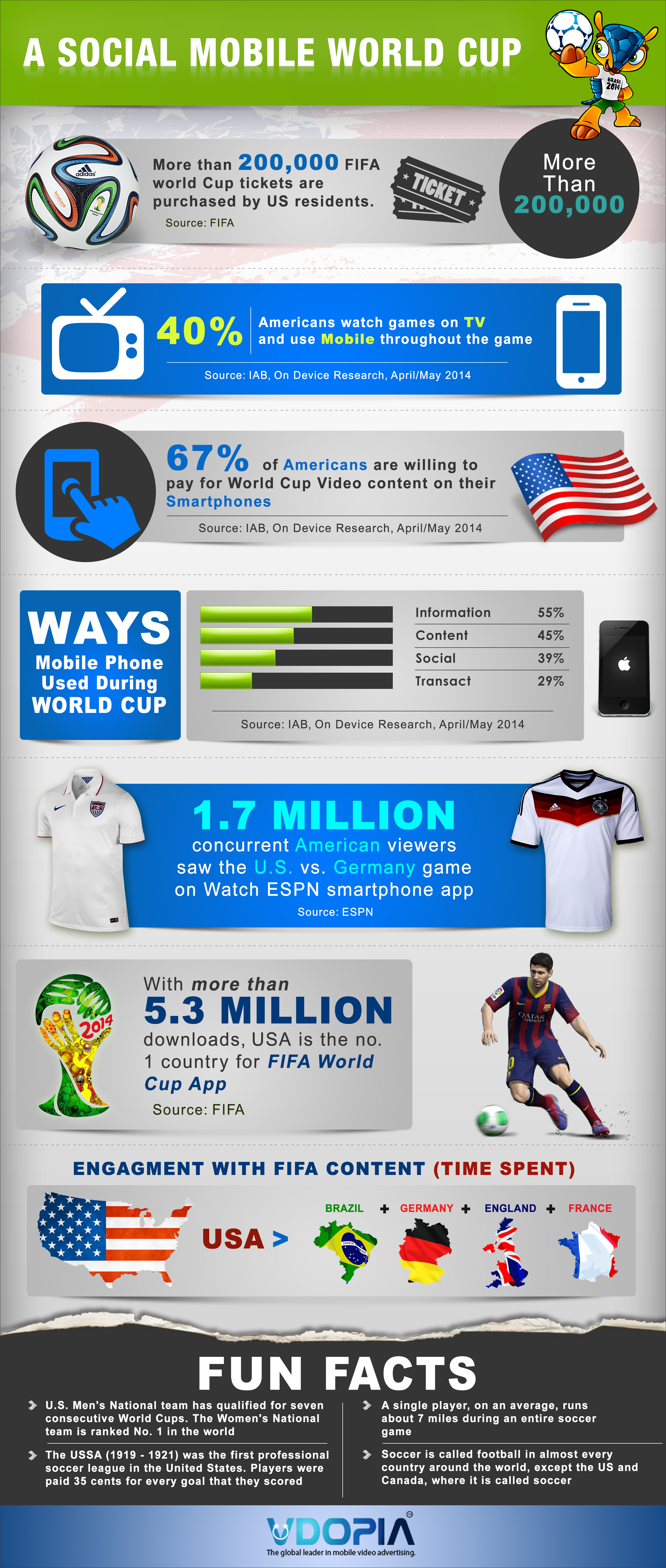 FIFA 2014