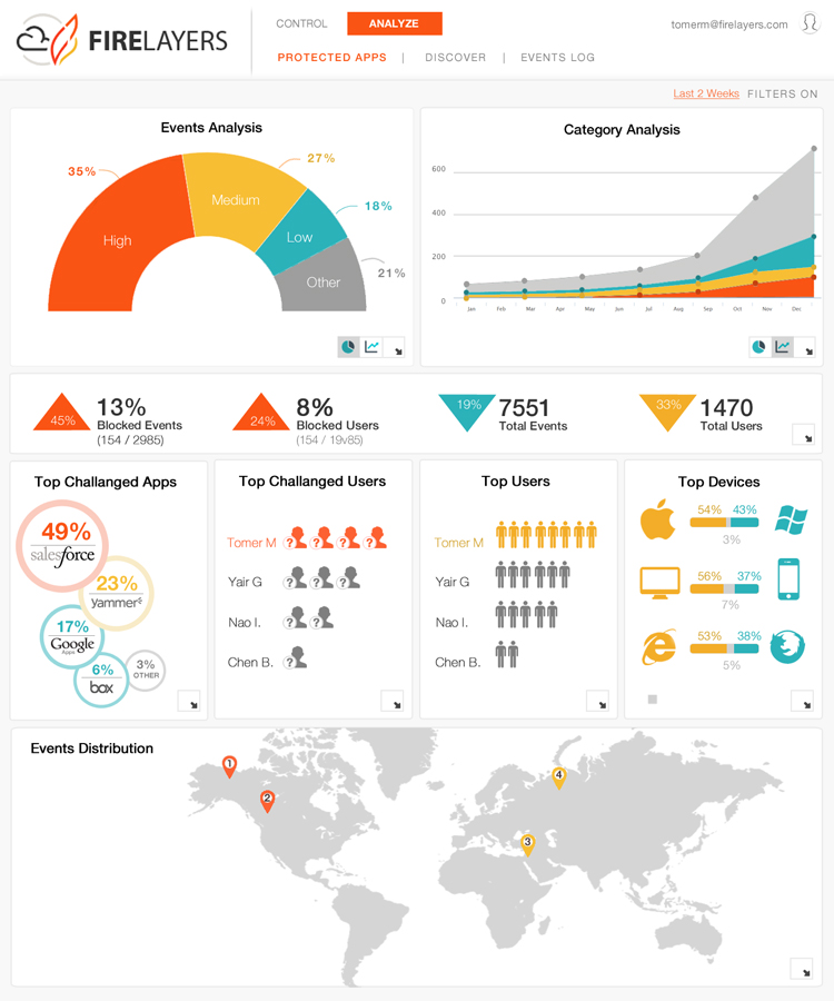 FireLayers Cloud Application Security Gateway