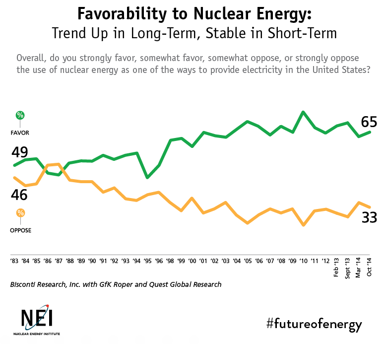 2014 Fall PO Favorability Trend