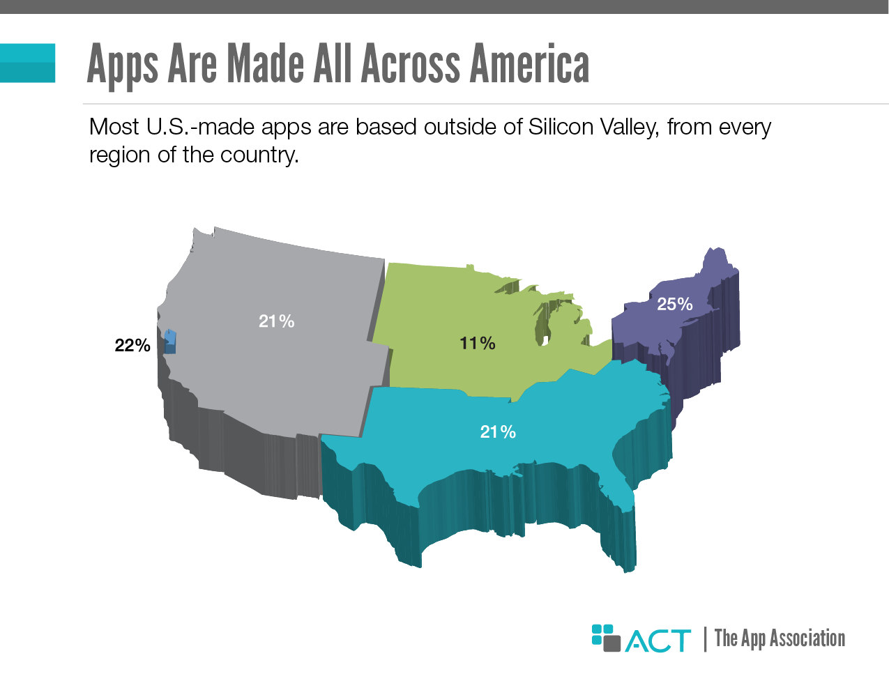 state_of_app_economy_header