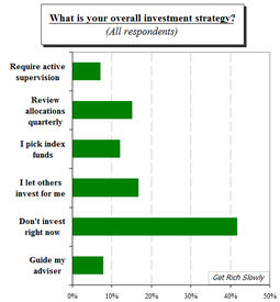 Those Investing 