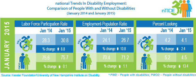 PressRelease2015_NTIDE_February_Infographic