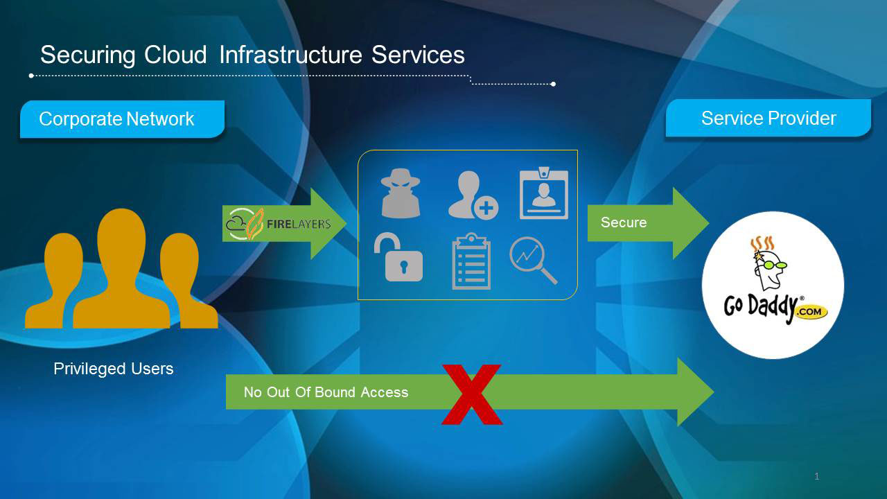 FireLayers Protection for GoDaddy