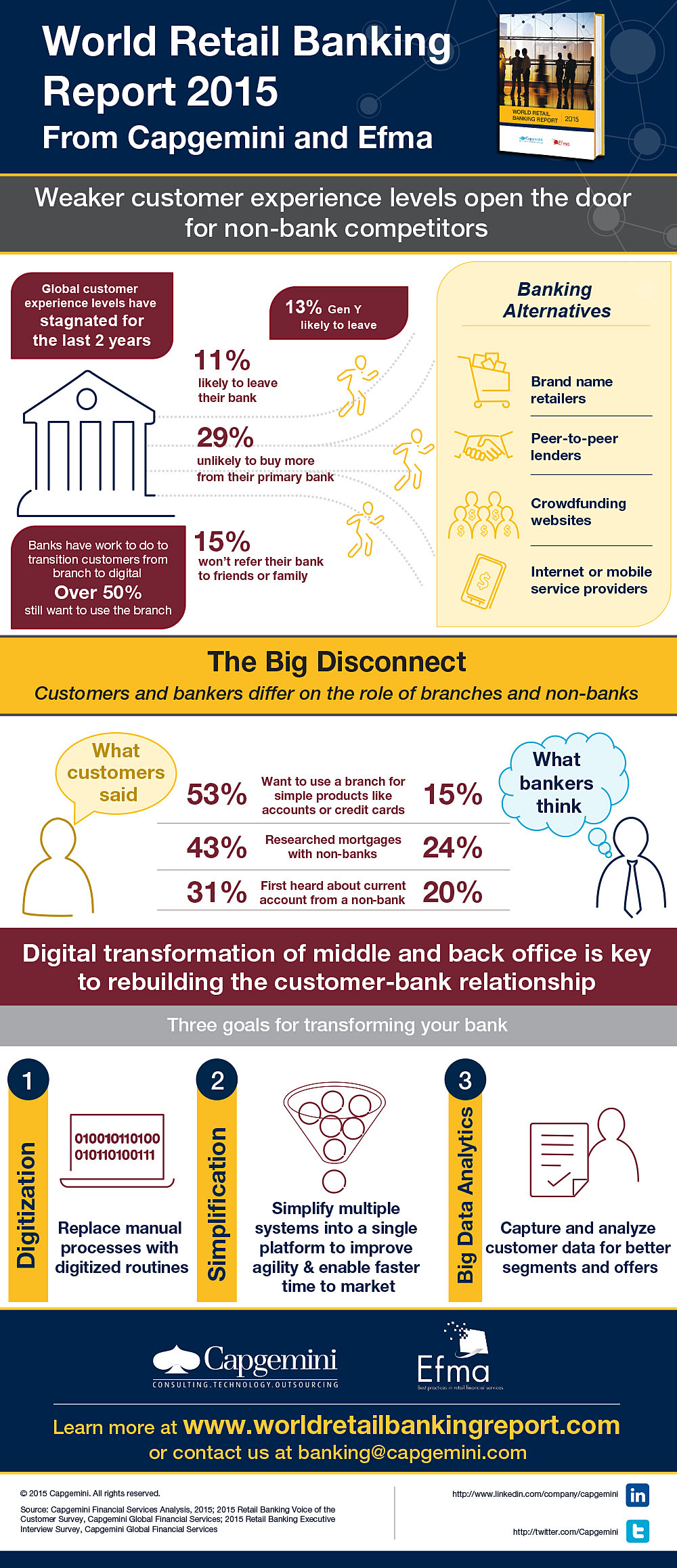 The World Retail Banking Report 2015