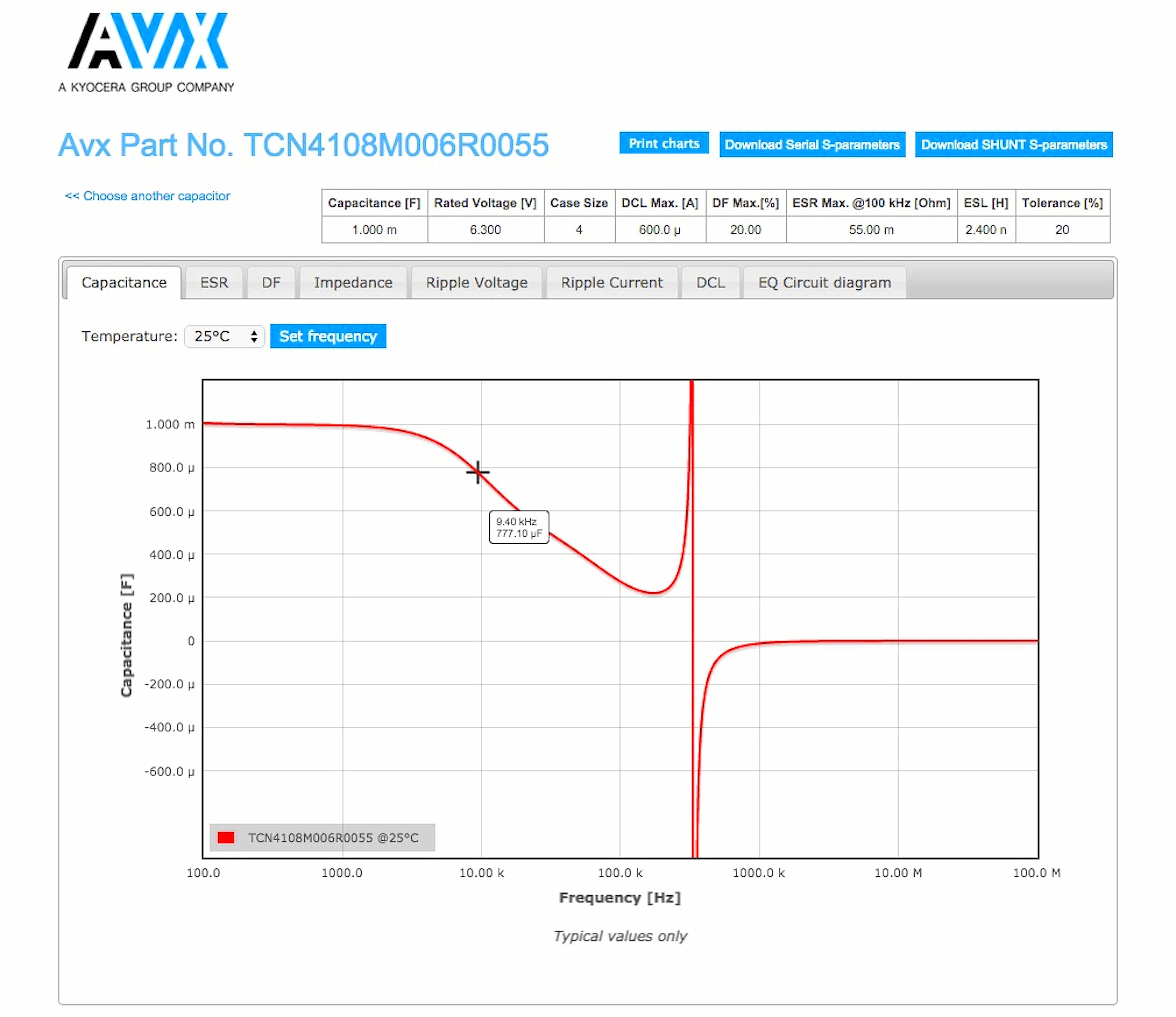 AVV956 SpiTAN Capacitor Simulation Software PR