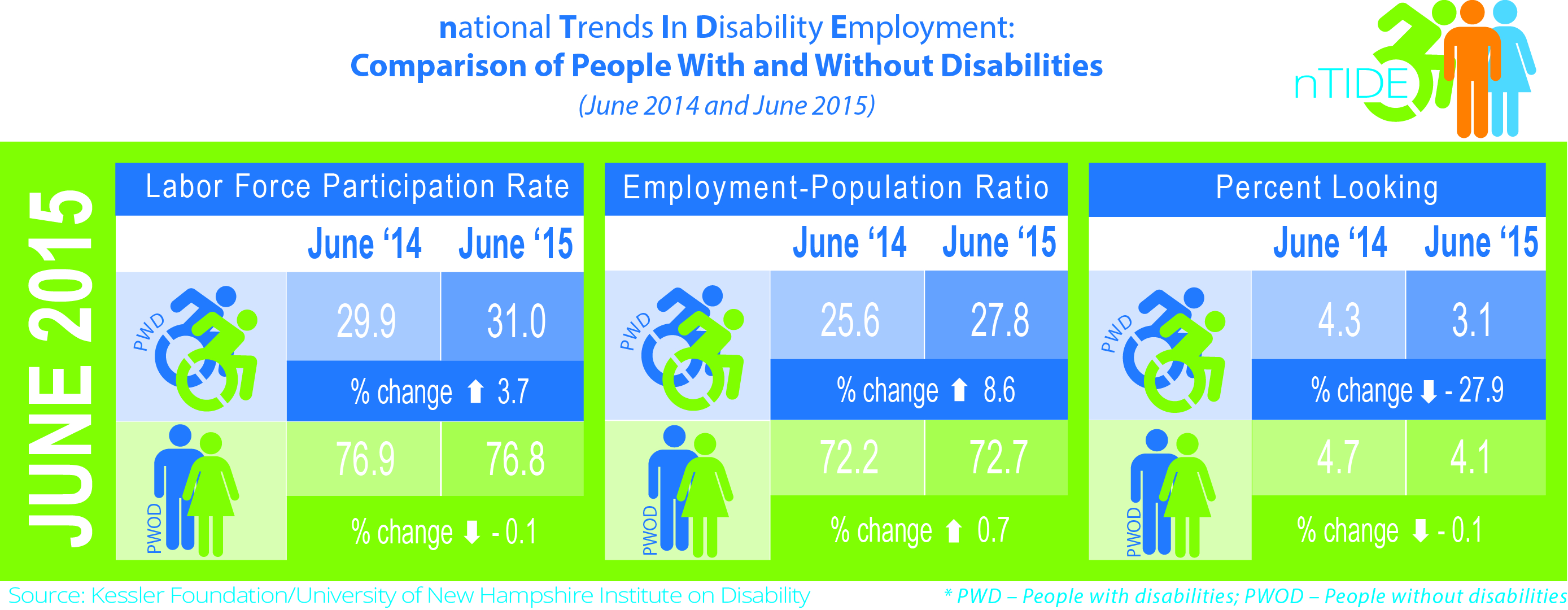 PressRelease2015_nTIDE_July_Infographic-print 