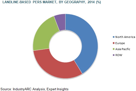 PERS Market