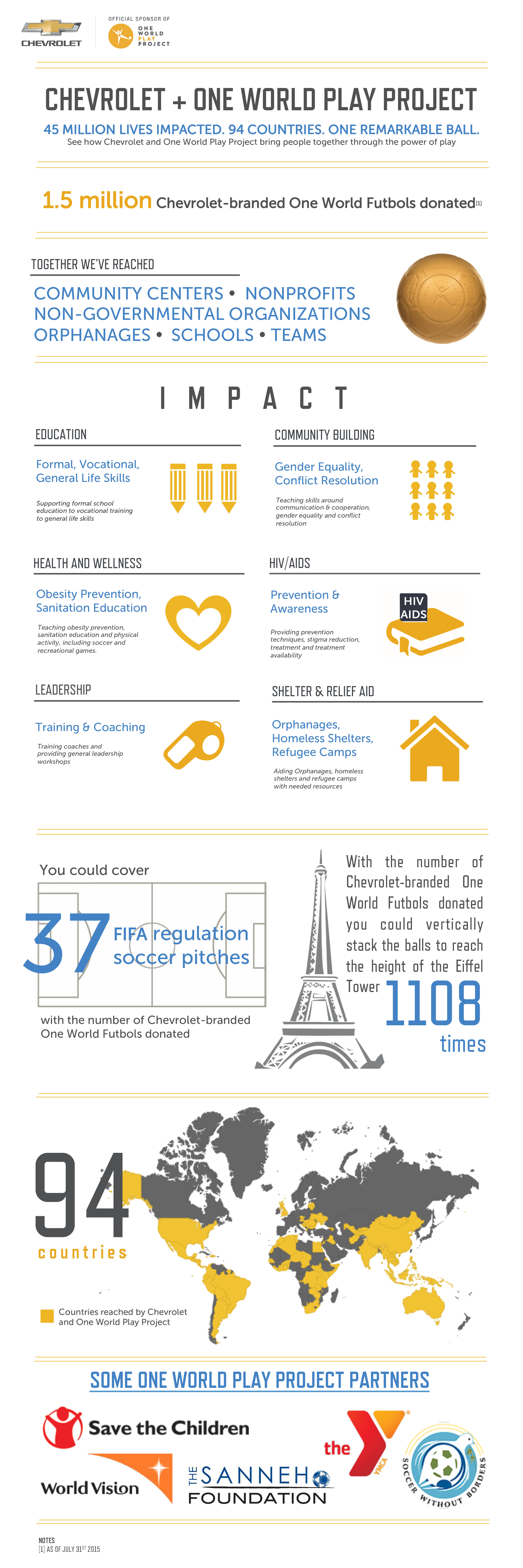 Chevrolet-OWPP Infographic