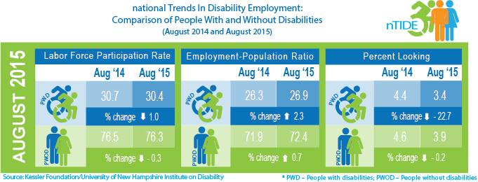 PressRelease2015_NTIDE_September_Infographic 