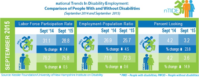 NTIDE_October_Infographic