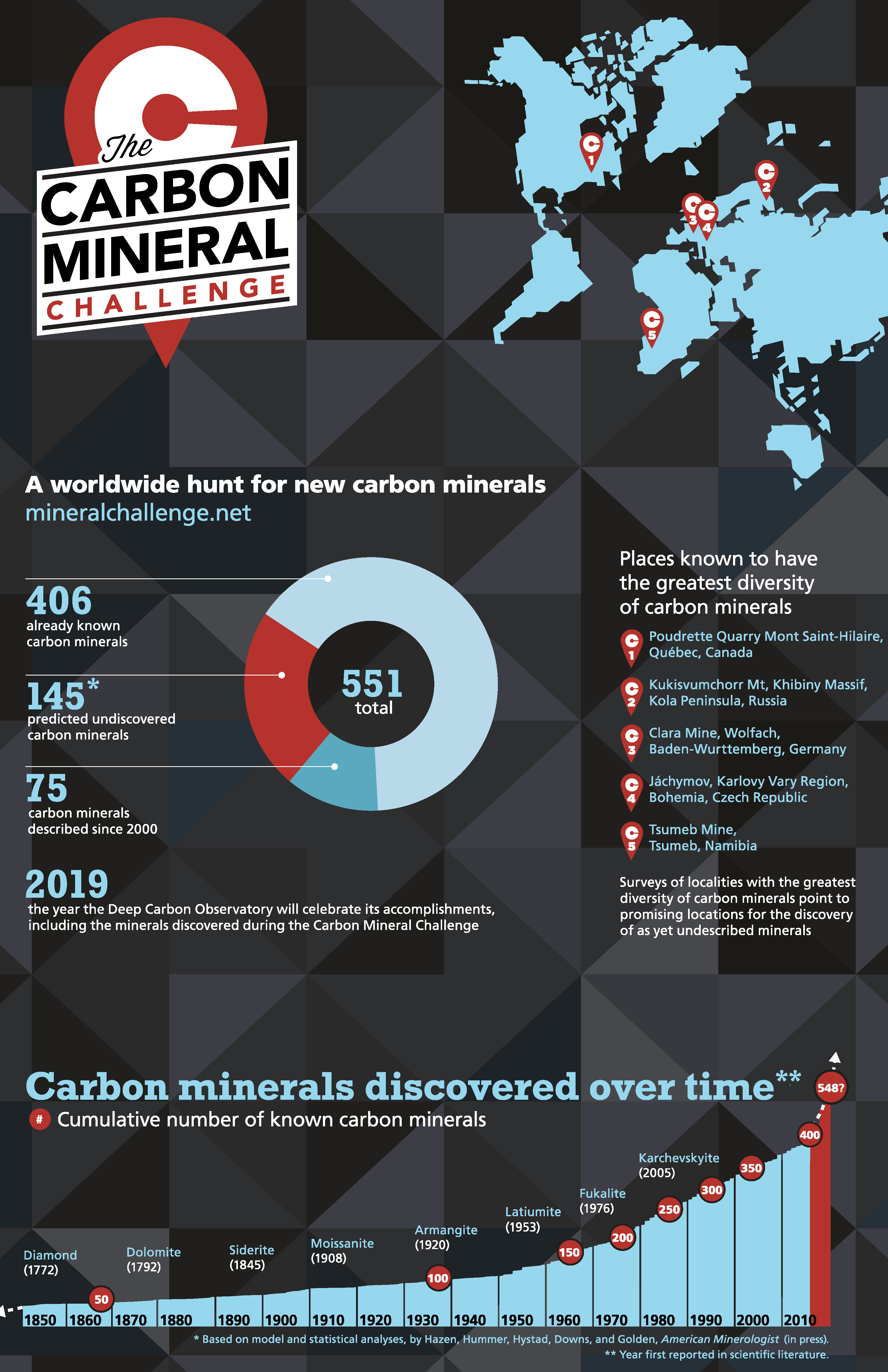 CMC-Infographic_Page_1