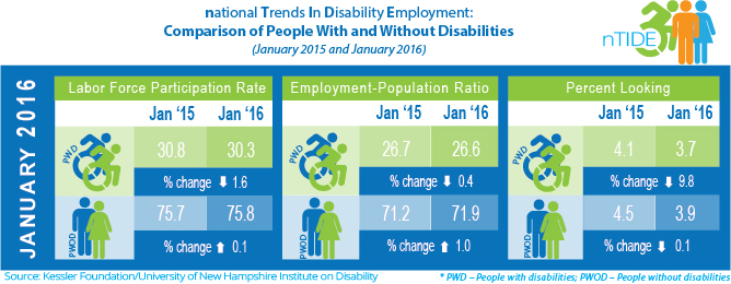 nTide_JANUARY_2015_2016_Infographics_WEB_V2