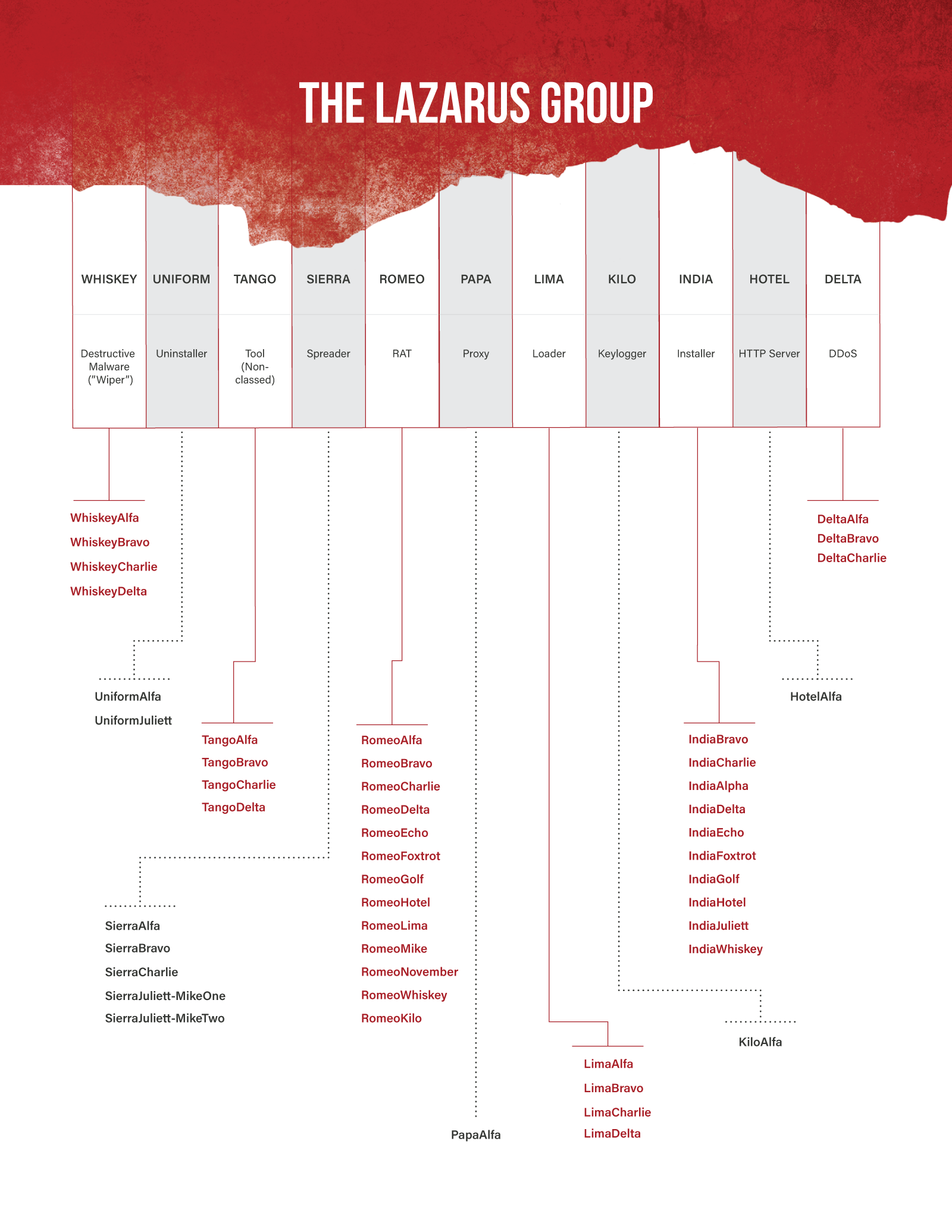 Malware-Familytree-fullpage(1) 