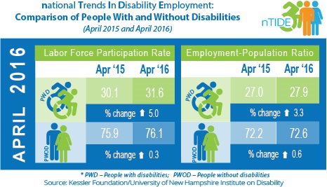 nTIDE_APRIL_2016_2016_Infographics_WEB