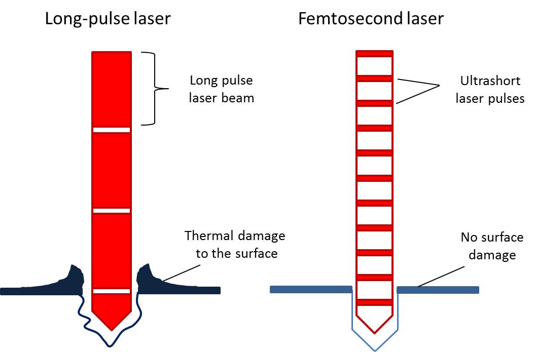 Comparison_diagram