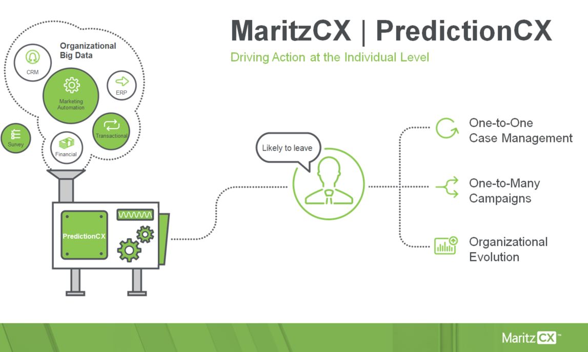 MaritzCX PredictionCX