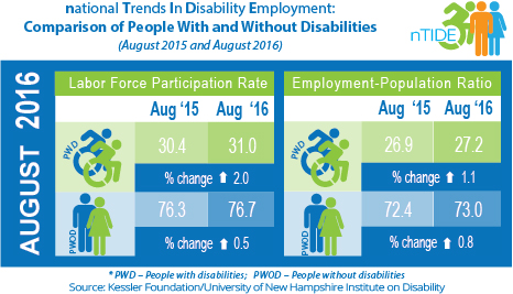 nTIDE_AUG_2016_2016_Infographics_WEB