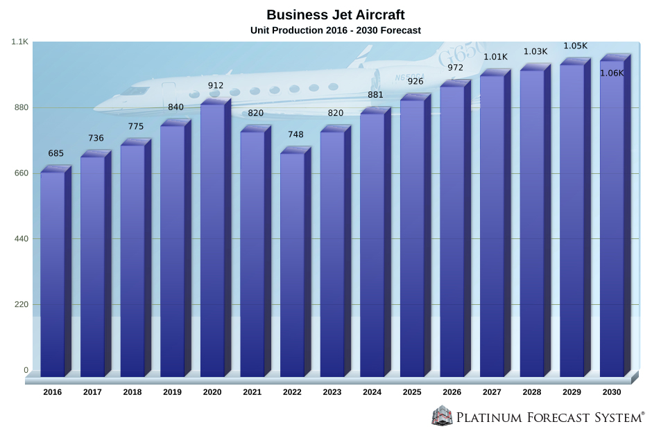 Bizjet Chart for Press Release