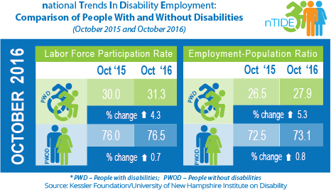 nTIDE_OCT_2015_2016_Infographics_WEB 