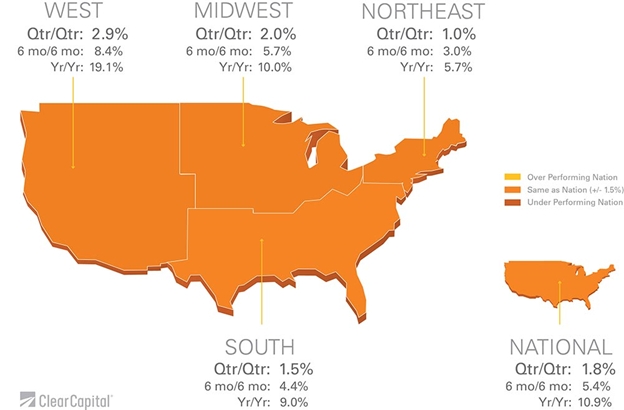 September 2013 National Home Prices