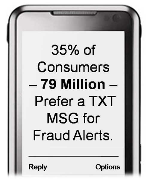 79 Million Consumer Prefer a Text Message 