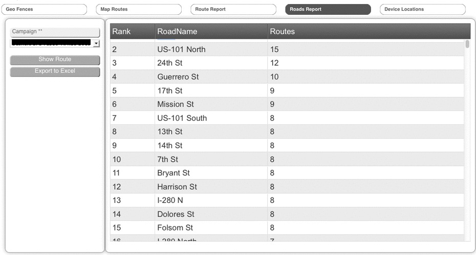 adverCar Road Tracking