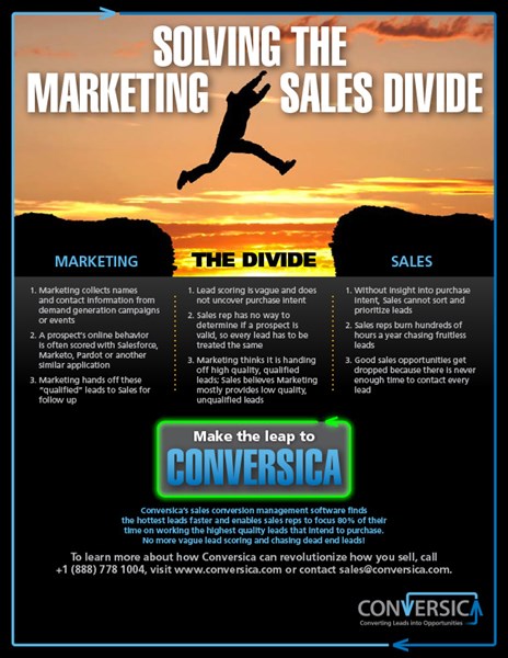 Marketing and Sales Divide - Conversica Infographic