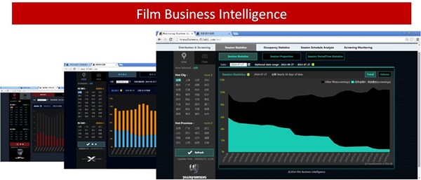 Film Business Intelligence