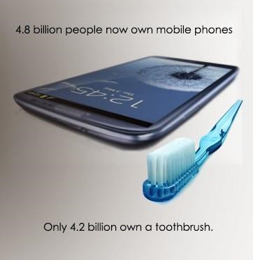 Prosthodontists Dismayed that More People Own Mobile Devices than Toothbrushes