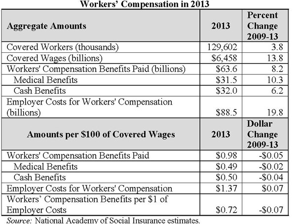 Workers_Comp_Chart_2013_Data
