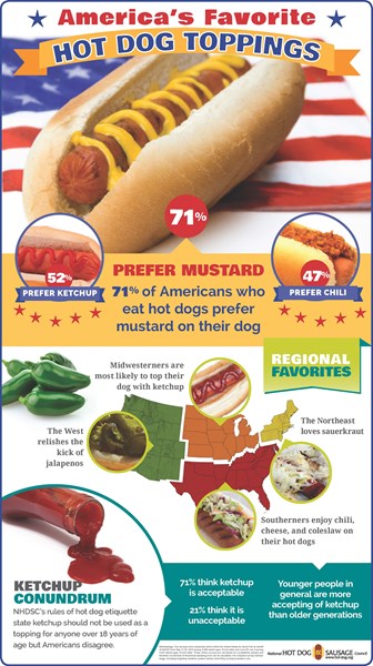 Hot dog topping infographic
