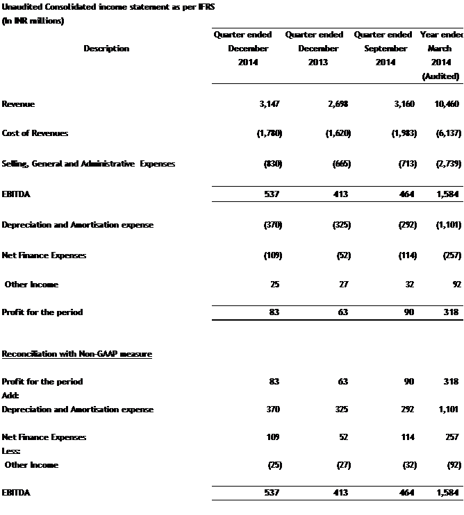 Sify Q3 2014 results - Table