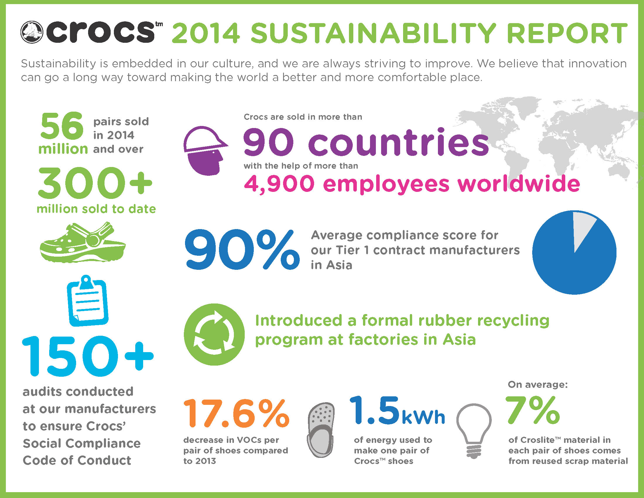 Crocs, Inc. Releases 2014 Sustainability Report
