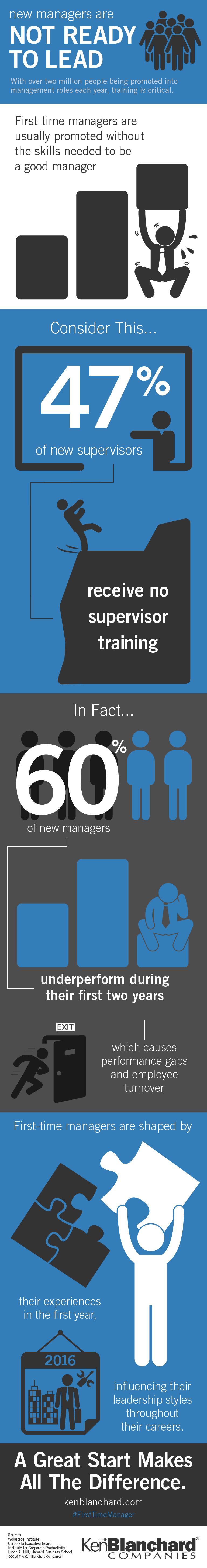 NewManagersNotReady_Infographic